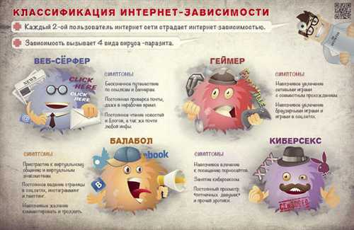 состояние сети и его влияние на получение сообщений