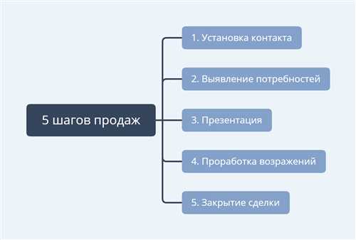 настройки конфиденциальности и блокировки