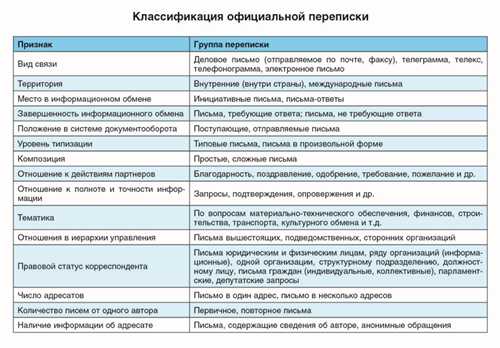 undefinedнастрой</stron