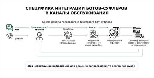 что сказать боту в случае возникновения ошибки или недопонимания