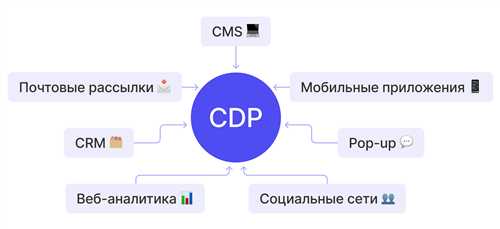 ключевые метрики для оценки пользовательского опыта