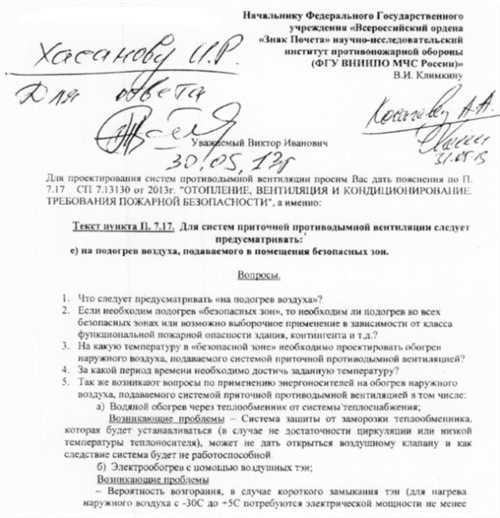 основные компоненты письма