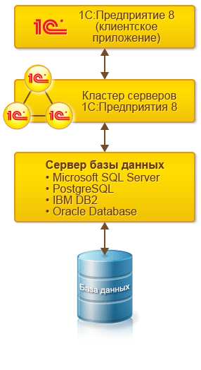 интеграция 1с с другими системами и платформами