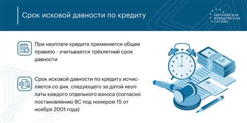 действия при получении смс