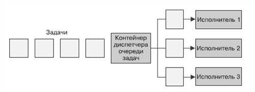 определение задачи и ее роль в пользовательском интерфейсе