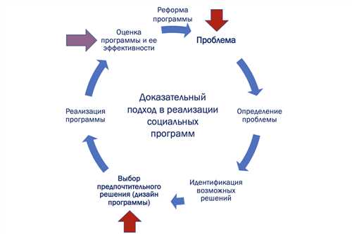 нефункциональные задачи