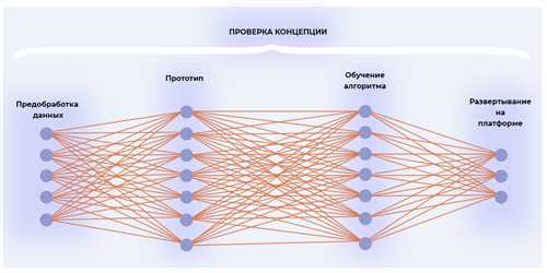 применение алгоритмов машинного обучения в медицине
