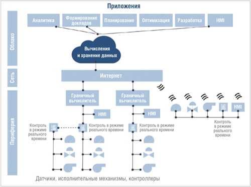 использование чат-ботов для повышения качества обслуживания клиентов