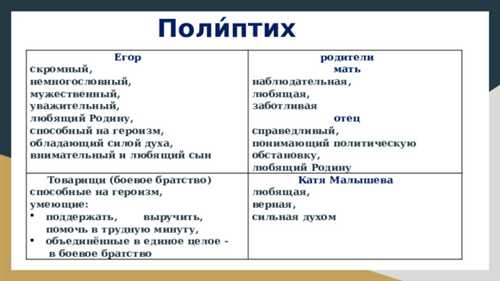 коммуникация и понимание: как улучшить диалог в семье