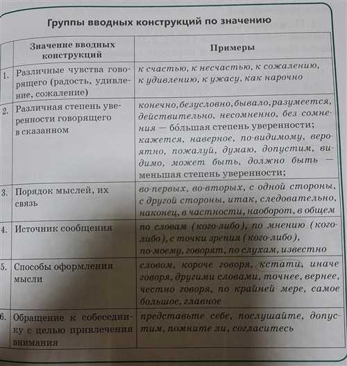 в личных отношениях