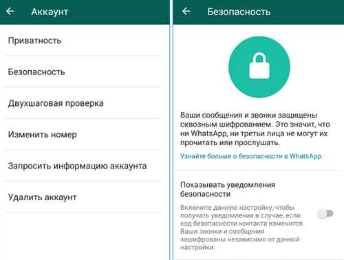 протоколы шифрования
