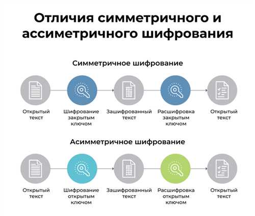 роль декодирования в безопасности информации и коммуникаций