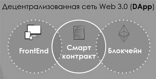 шифрование и анонимность