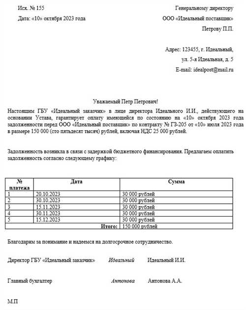 юридические особенности гарантии оплаты в письмах