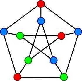 инструменты для создания и интеграции графов в сообщения