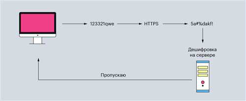 классы статусов