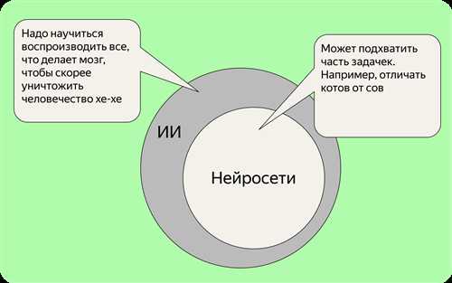 как определить интеллект-сообщение в вашем контенте