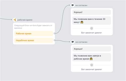 мгновенные мессенджеры