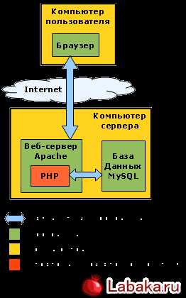 интерфейсы и взаимодействие: как компоненты общаются друг с другом