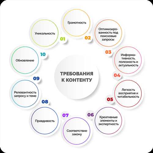 способы оценки влияния контент-сообщений на аудиторию