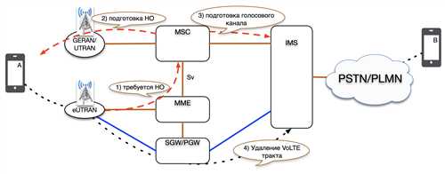 как защитить себя от подозрительных смс от mfdevices