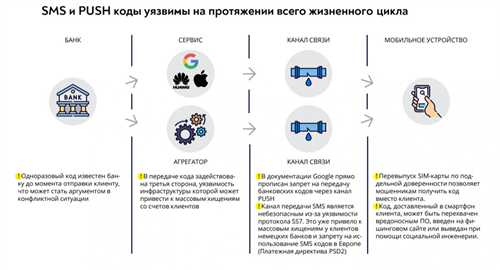 проблемы с настройками сети