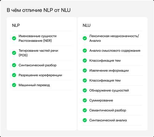 как ота-сообщения влияют на обновление программного обеспечения