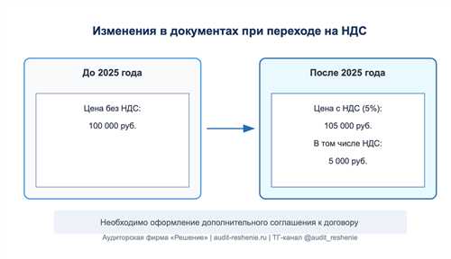 особенности ндс 5% для малого бизнеса