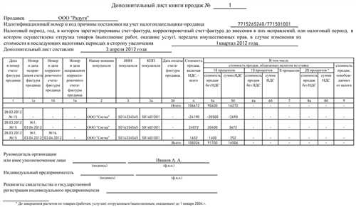 отчетность и налоговые декларации