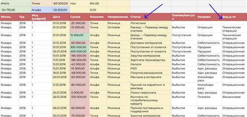 письмо: «о том, что расходы.»: что это