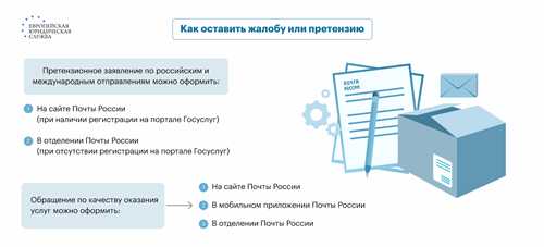 что делать, если письмо «передано почтальону» не доставлено