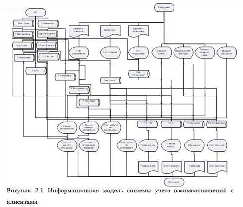 как внедрить систему сэд в организацию: пошаговый процесс