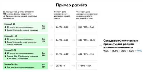 преимущества подписки для повышения видимости товаров