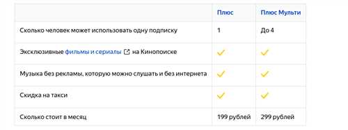 яндекс.такси