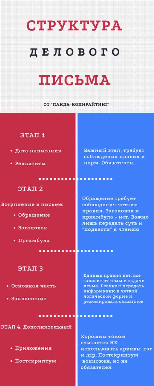 2. представление контекста
