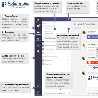 автоматизация рабочих процессов
