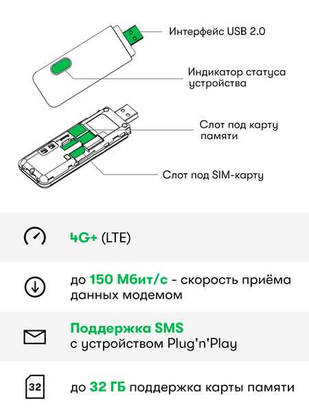 что делать, если пришло подозрительное смс от мегафона?