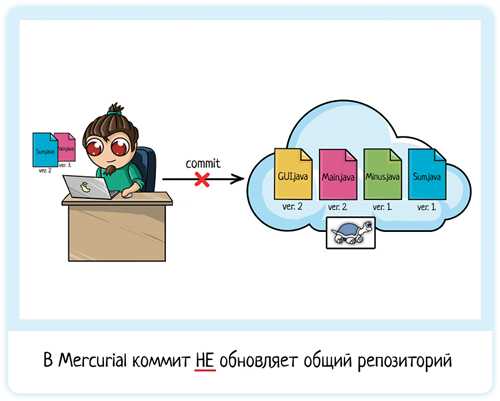 как проверить отправителя и избежать мошенничества