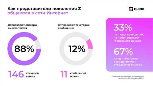 интеграция blink map с другими инструментами и приложениями