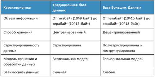 примеры применения больших данных в различных отраслях