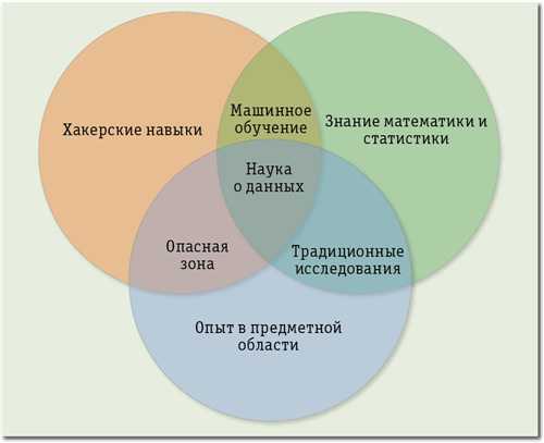 объем