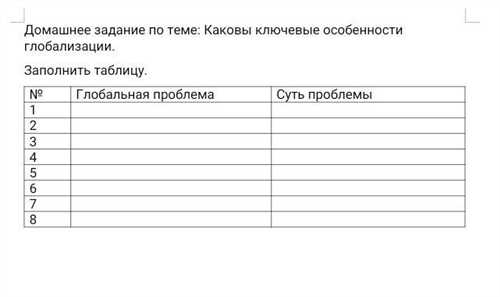 влияние технологий на процессы глобализации