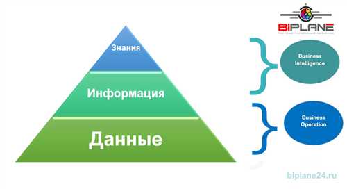 способы сбора и хранения информационных данных
