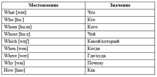 учет контекста общения