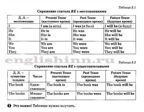 ошибка согласования времен