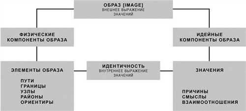 идентичность и личные отношения: как они связаны