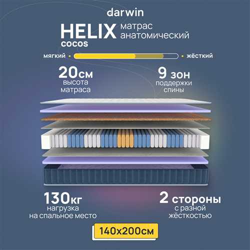 частые вопросы и проблемы, связанные с готовыми заказами в helix
