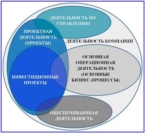 применение и значение