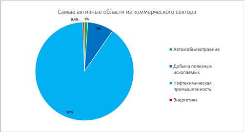 этапы разработки учебного проекта для студентов