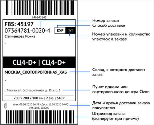 уведомления о заказах